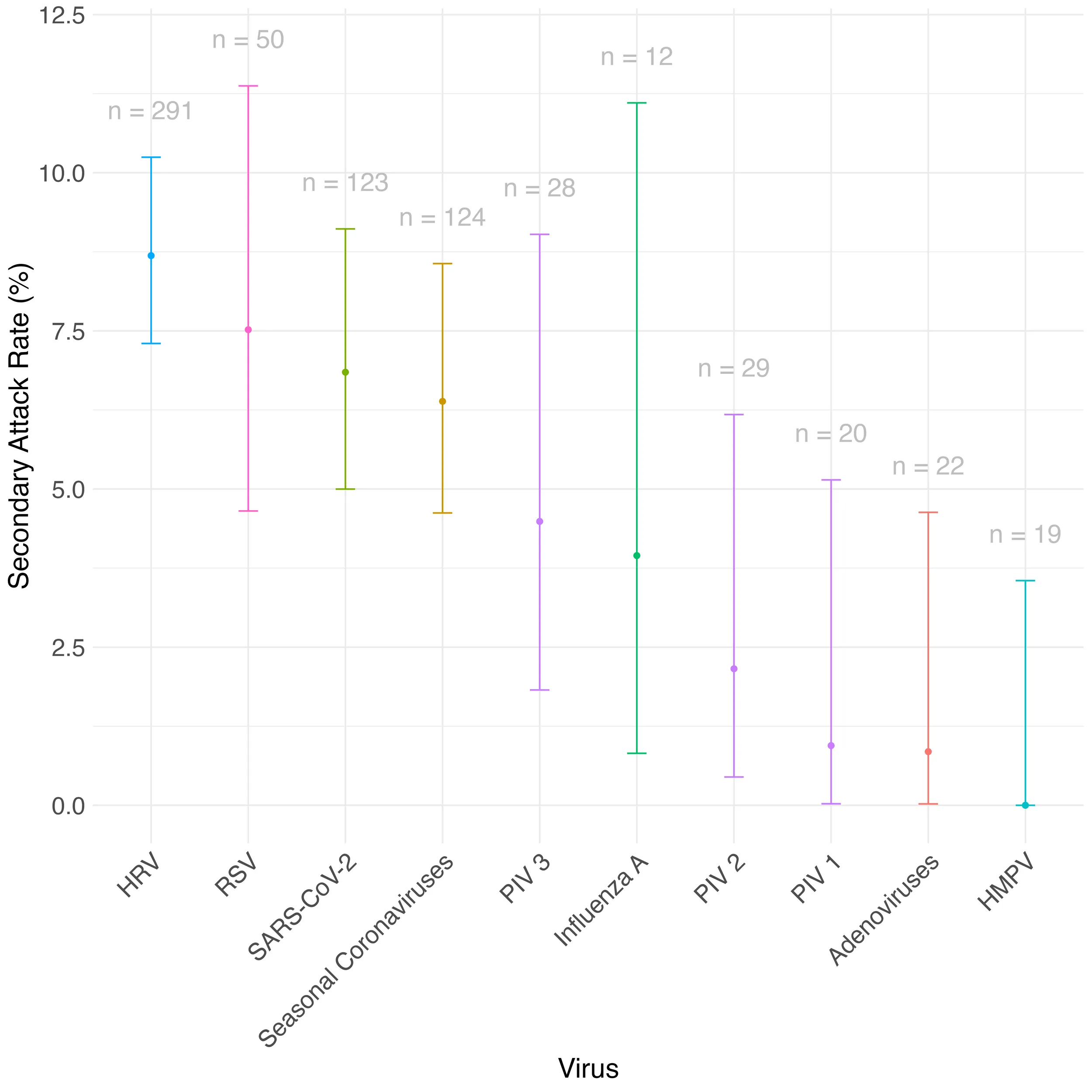 Community Burden Unveiling the true community burden of respiratory viruses | ESWI