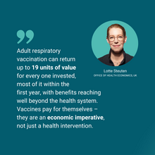 Adult respiratory vaccination can return up to 19 units of value for every one invested, most of it within the first year, with benefits reaching well beyond the health system. Vaccines pay for themselves – they are an economic imperative, not just a health intervention.